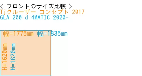 #Tjクルーザー コンセプト 2017 + GLA 200 d 4MATIC 2020-
